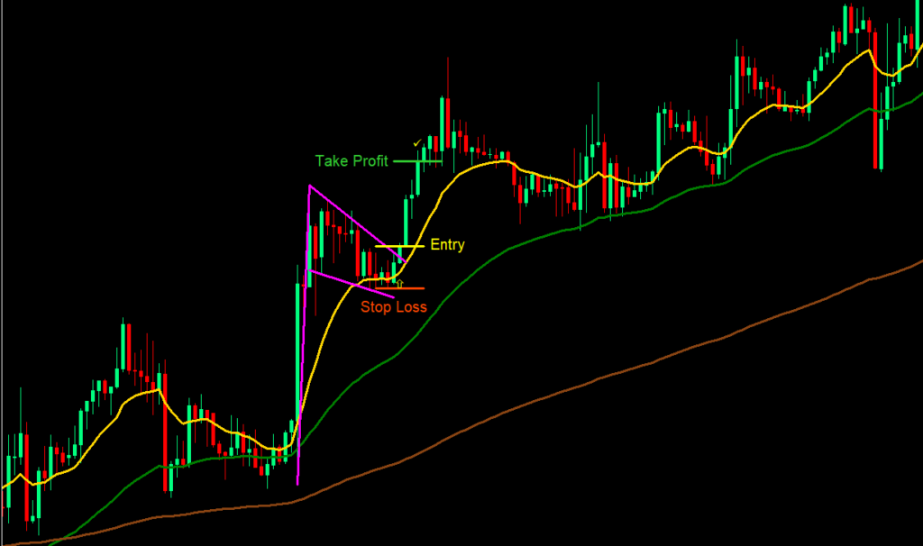 фигурный скальпинг
