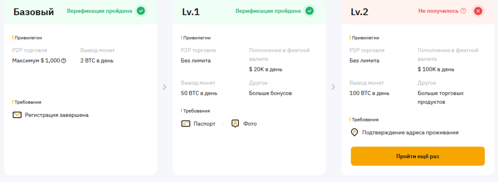 лимиты при верификации