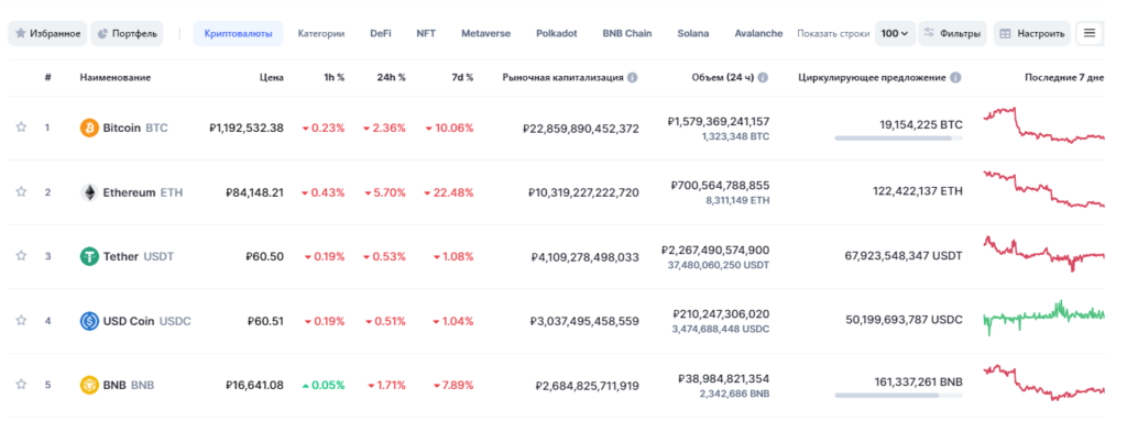 оборот по криптовалютам