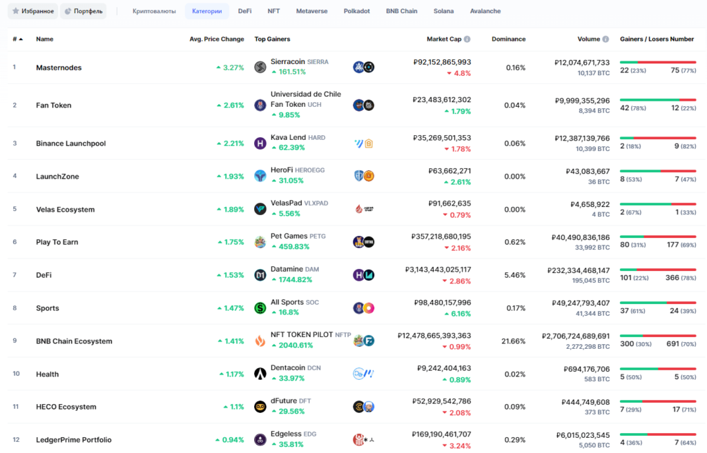 топ по капитализации