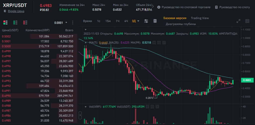 арбитраж бинансе