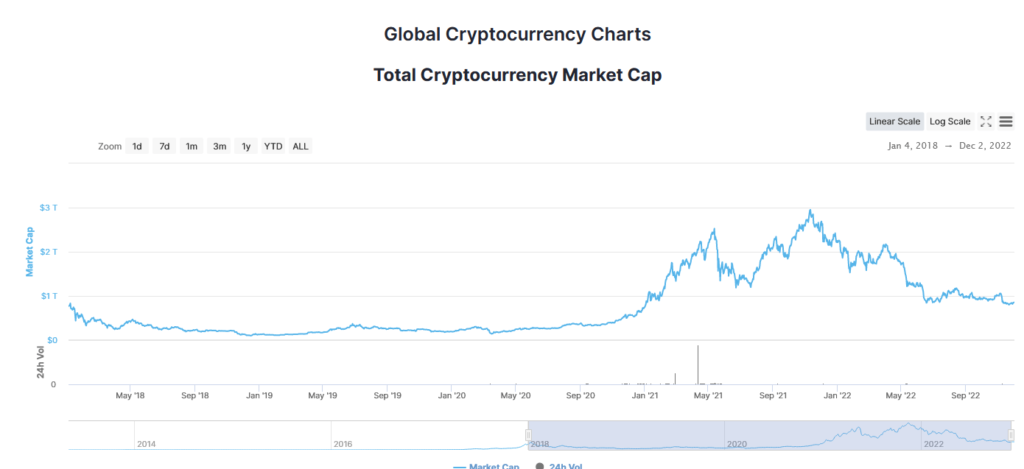 индекс капитализации
