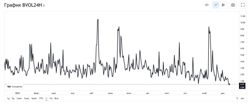 индекс волатильности