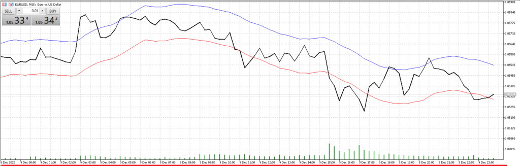 индикатор конверт