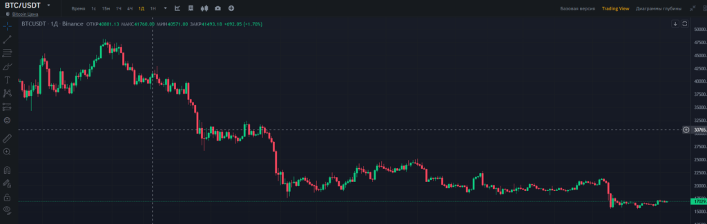 курс биткоина