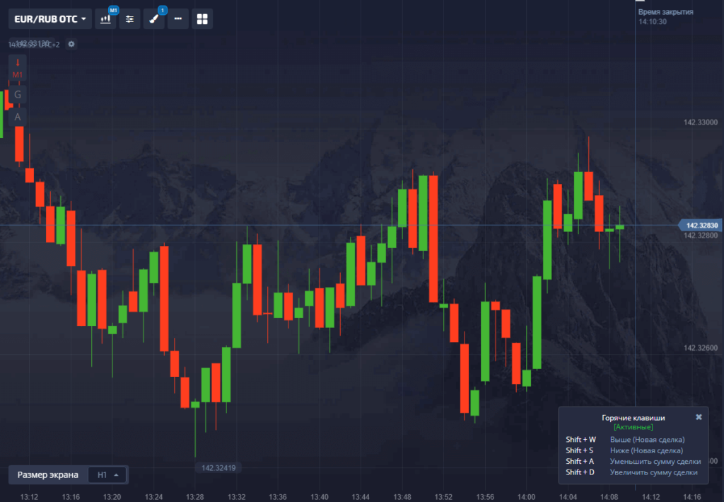 построение свечей