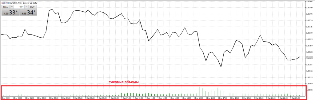 тики в метатрейдере
