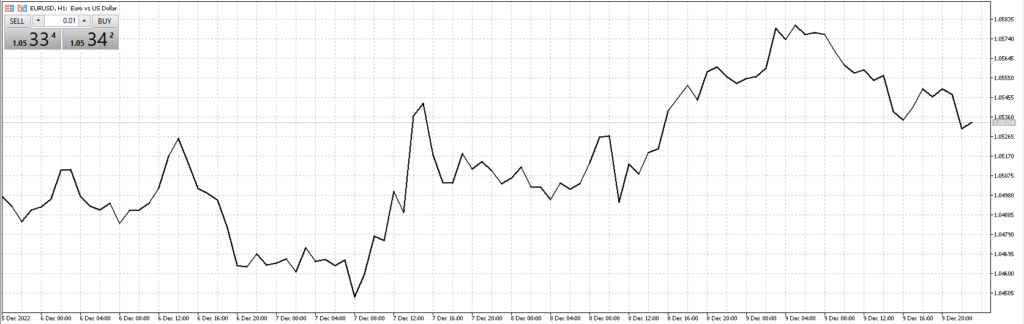 тики в трейдинге