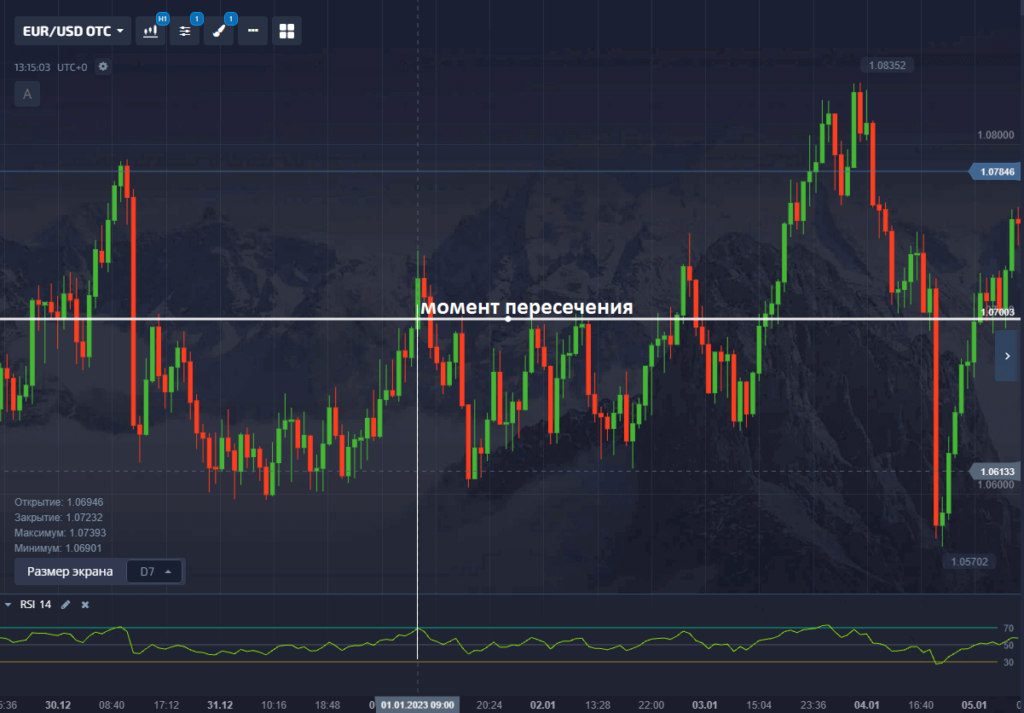 практический пример