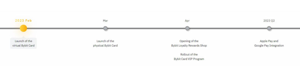 выпуск карты байбит