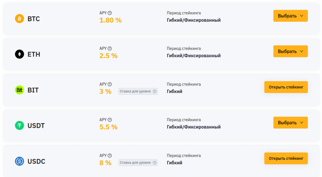 доходность криптомонет