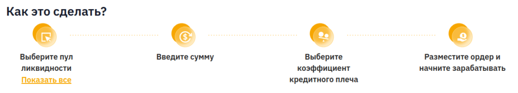 как разместить ордер