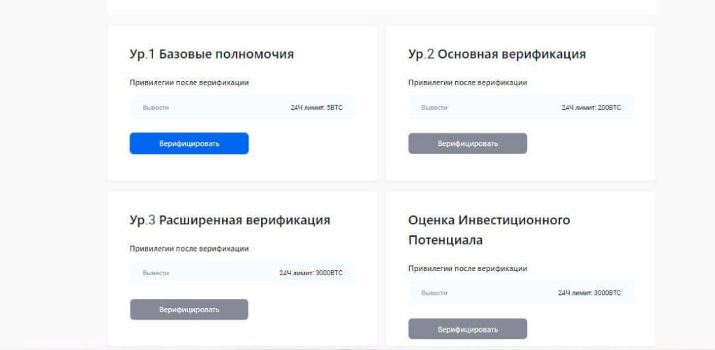 уровни верификации