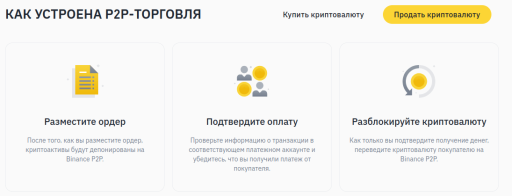 p2p торговля бинанс