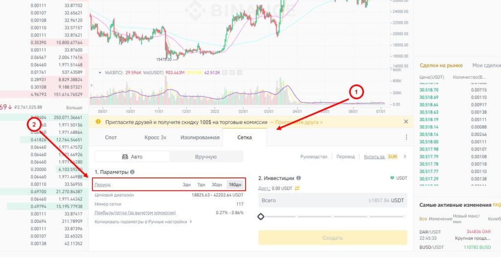 настройка торговли