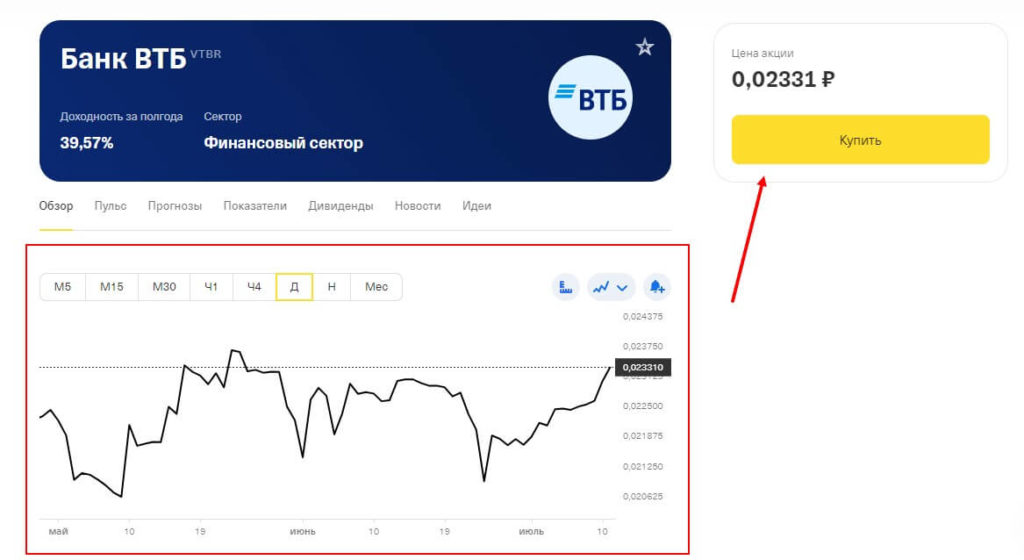 покупка акций