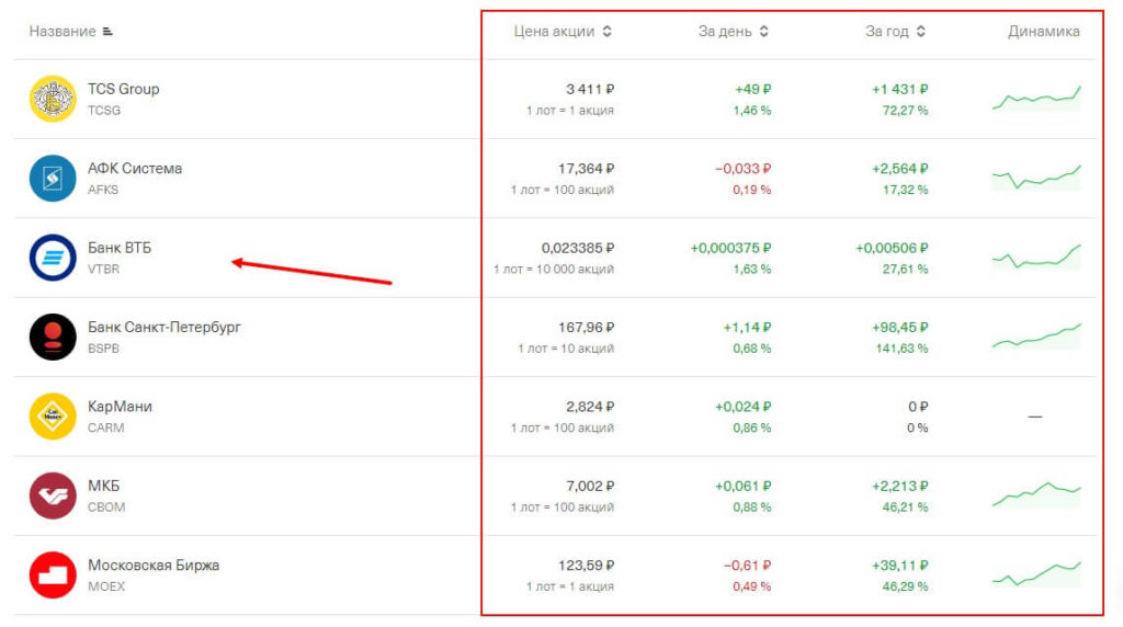 покупка акций тинькофф