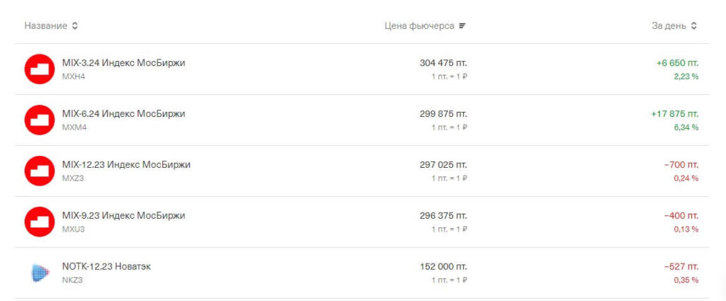 что такое фьючерсы