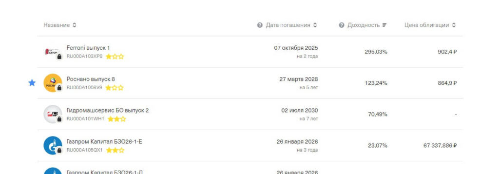 что такое облигация