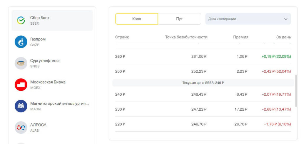 что такое опционы