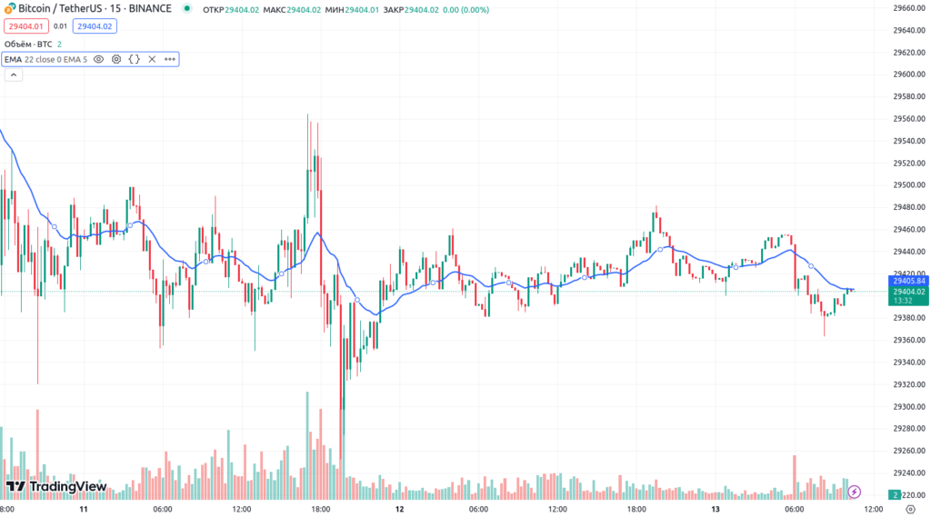 график биткоина
