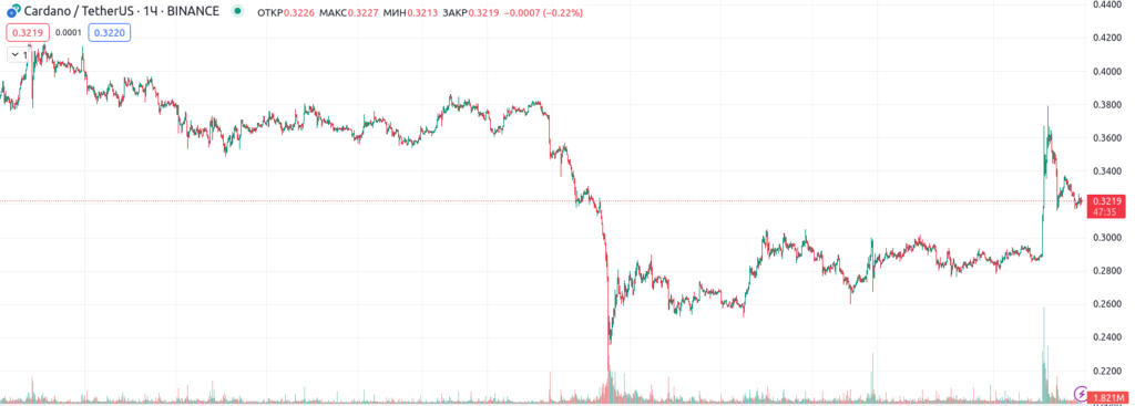 график кардано