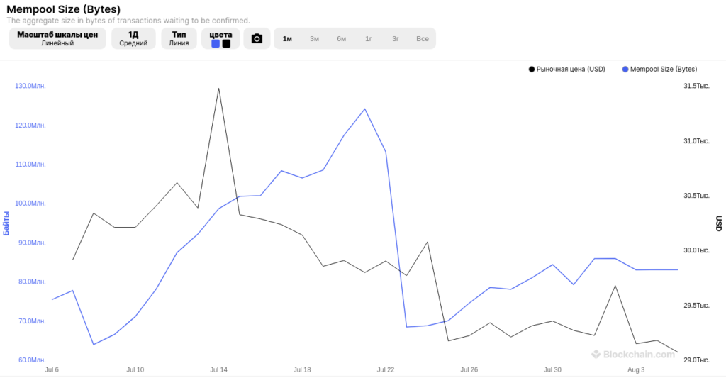 график мемпула