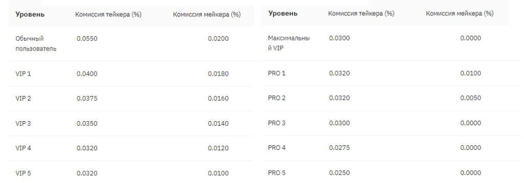 комиссия на деривативы