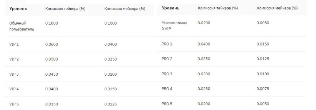 комиссия за спот