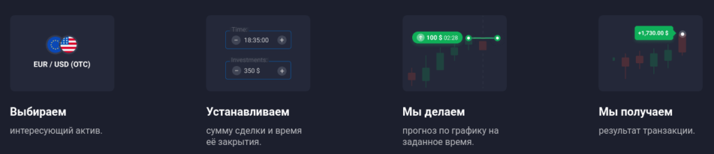 сделки квотекс