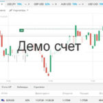 Существует ли демо счет на бирже без регистрации?