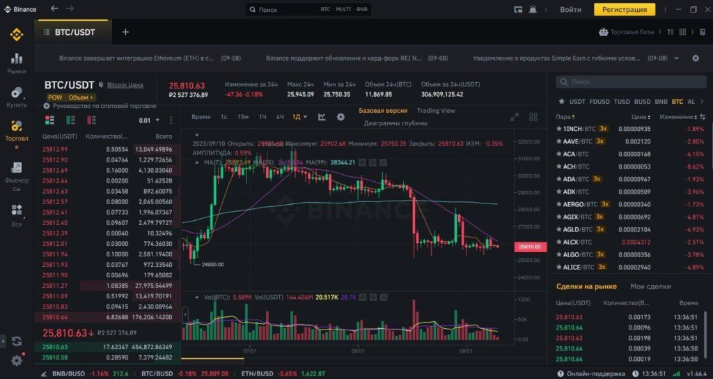 функции платформы бинанс