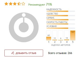 рейтинг биржи йобит