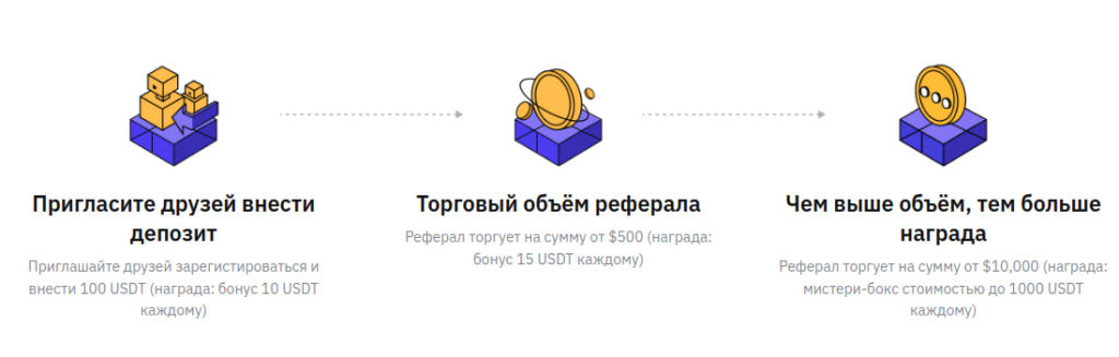 схема реферальной программы