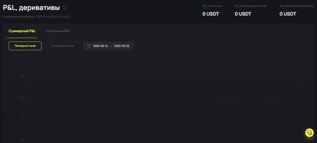 статистика byfalio