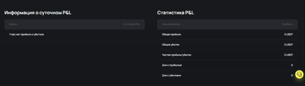 суточная статистика