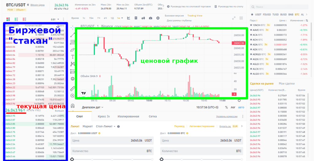 текущая цена