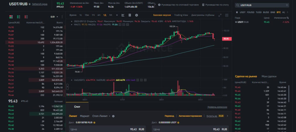 торговля бинанс