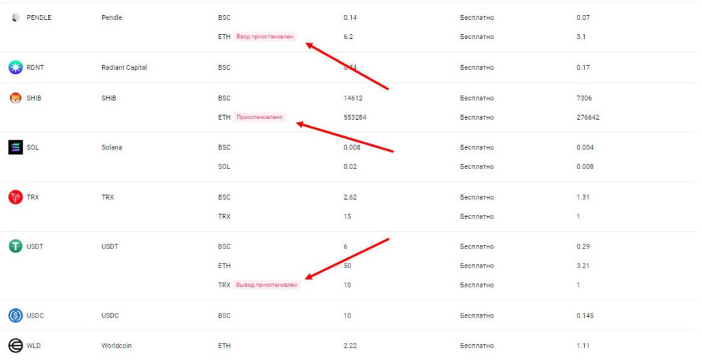 ввод и вывод с коммекс