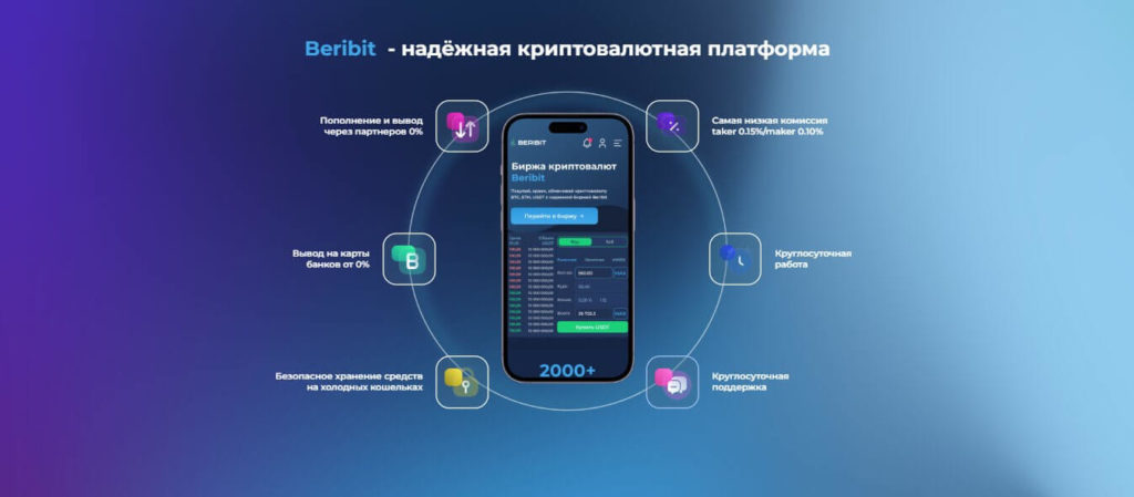 сайт берибит