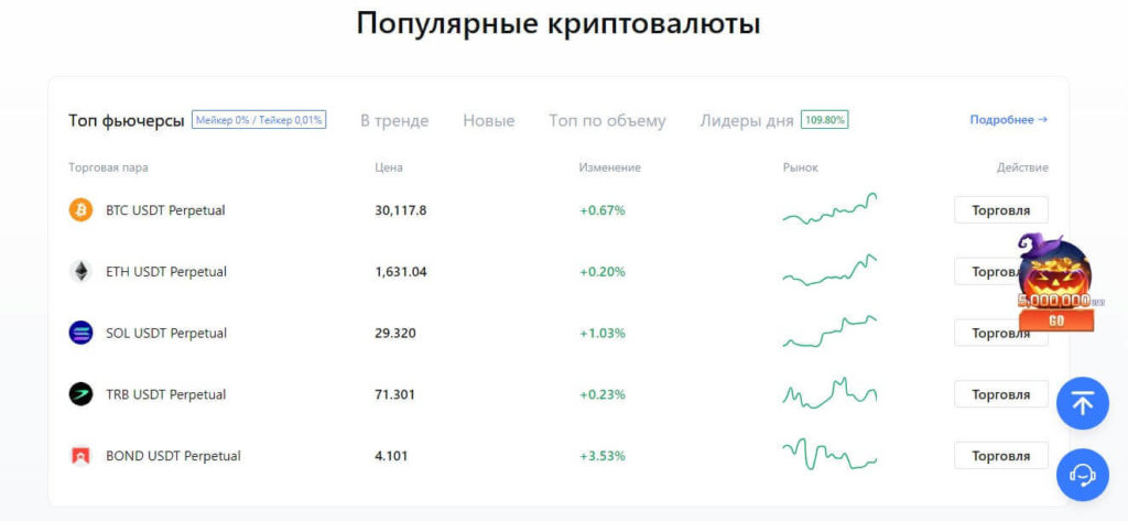 криптовалюта на мекс