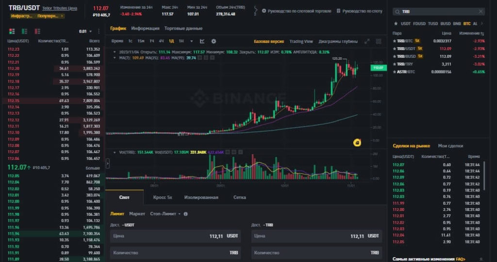 торговля trb