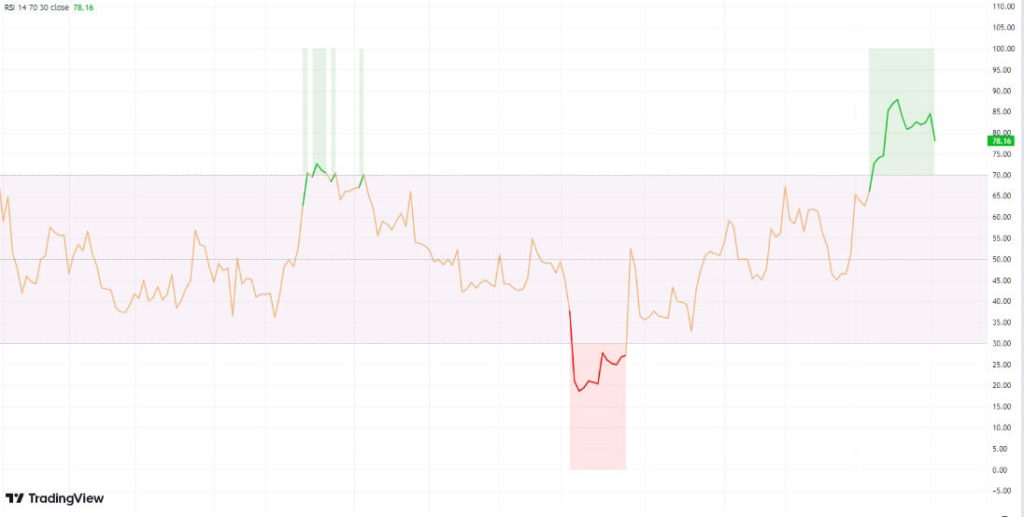 индикатор рси