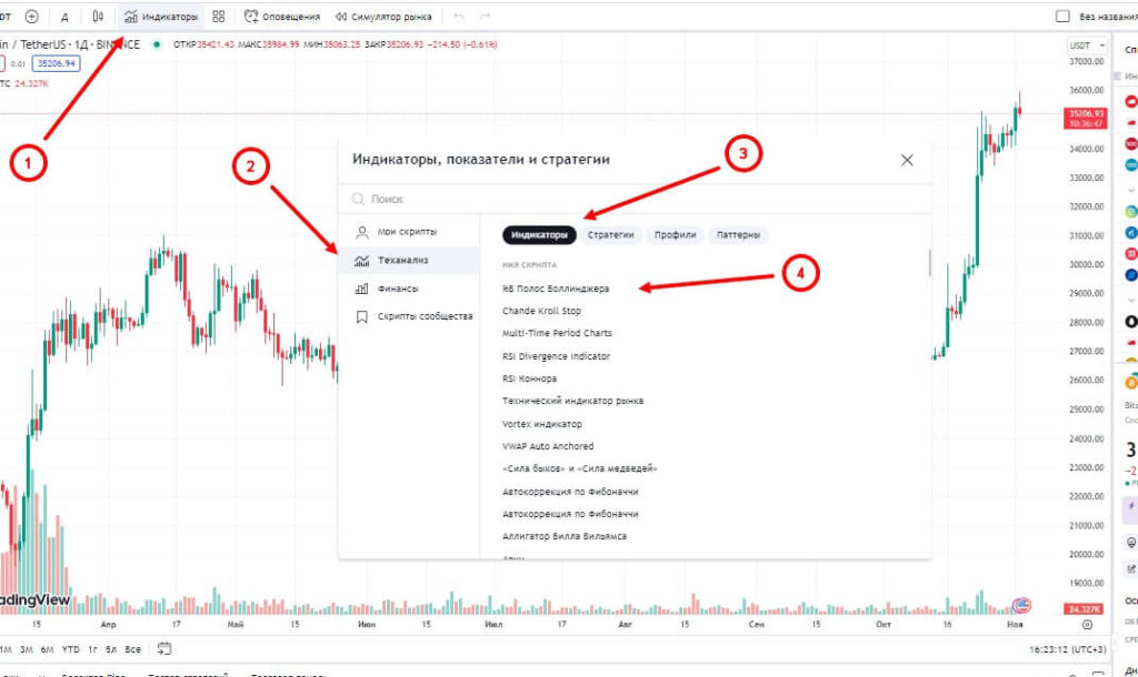 индикаторы трейдинг вью