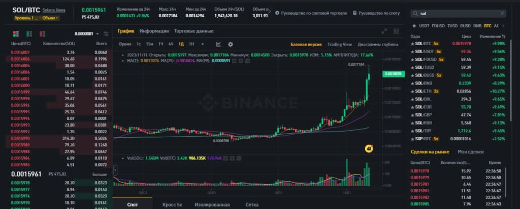 солана на бирже