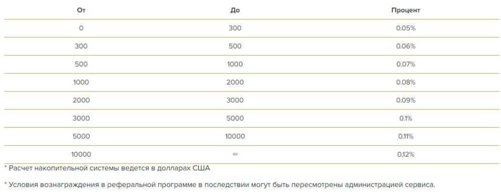 лояльность в баксмен