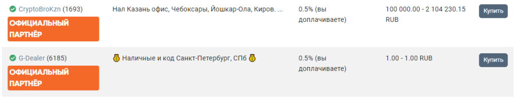 партнеры гарантекс