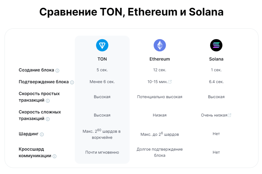 сравнение тон с другой криптой