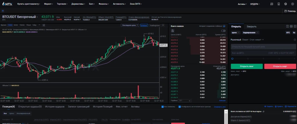 фьючерсный рынок