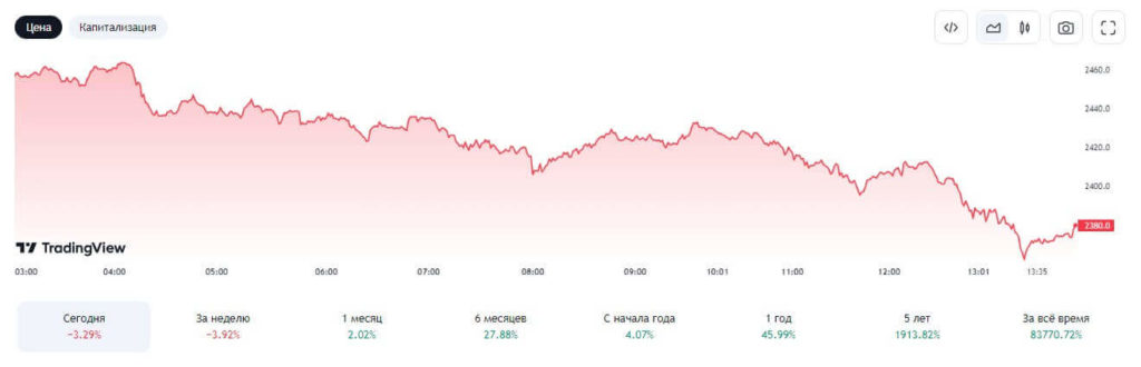 график эфириум